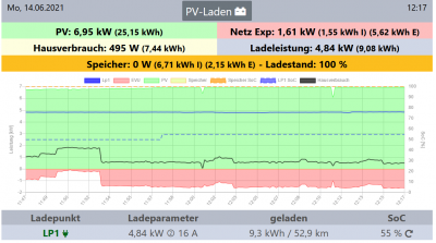 210614_openWB_Start.PNG