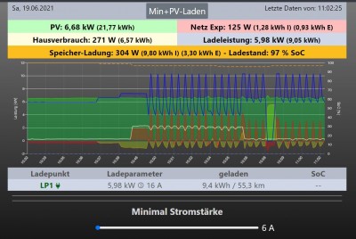 MIN+PV Schwankung.JPG