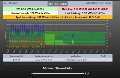 MIN+PV Speicher-Vorrang.JPG