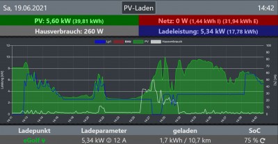 1PV laden.jpg