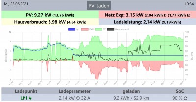 openWB flatline.jpg