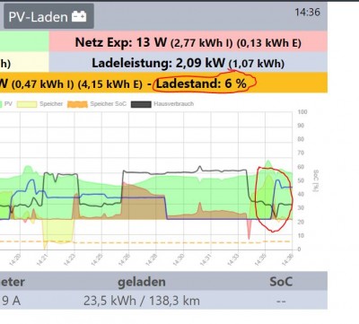 PV-laden.JPG