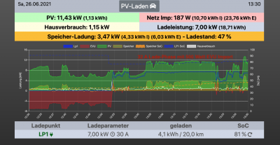 OpenWB-32A.png