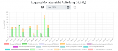 Screenshot 2021-06-27 at 20-55-03 Logging Monatsansicht Aufteilung (nightly).png
