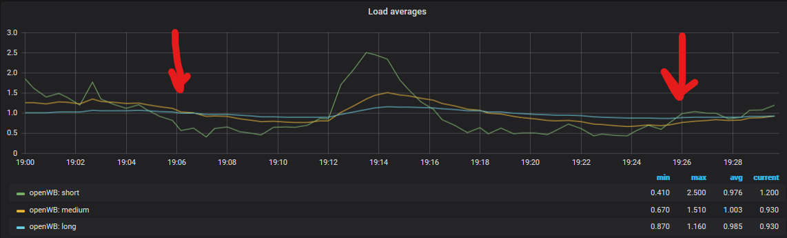 LoadAverage.png