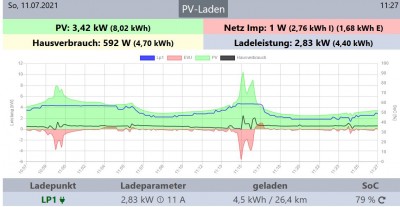 openwb PV.jpg