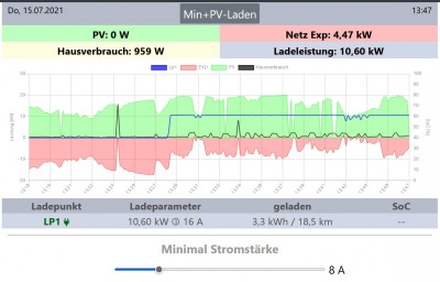 PV-Leistung 0W-Einbruch.jpg