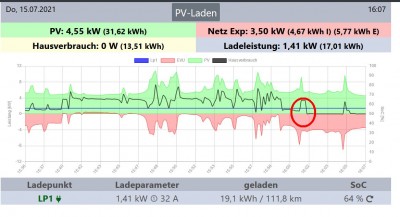 Ladeleistung fix - EV abgeklemmt.jpg