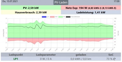 Ladeleistung fix - EV angeklemmt nach reboot wb.jpg