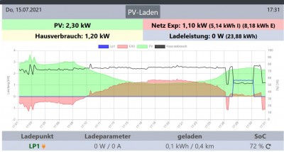 Ladeleistung OK - EV ab-angeklemmt.jpg