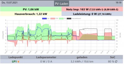 EV im hausverbrauch.jpg