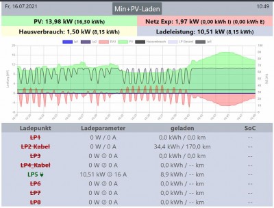 LP5_externeWB_minPV.JPG