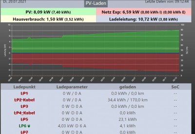 LP6_werte_falsch.JPG