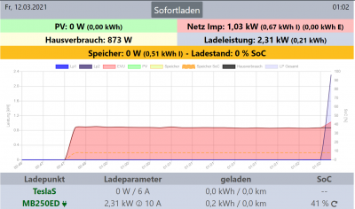 Laden mit 2 Phasen.png