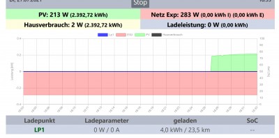 PV_wieder vorhanden.JPG