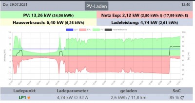 Flatline LP und BEV im Hausverbrauch.jpg