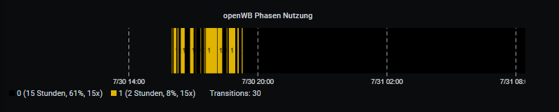 2021-07-31 08_32_25-New dashboard Copy - Grafana.png