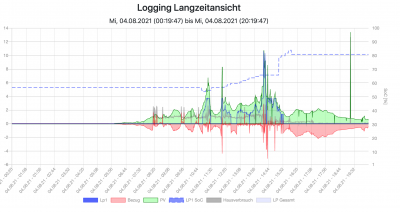 Bildschirmfoto 2021-08-04 um 20.20.33.png