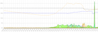 Bildschirmfoto_2021-08-07_17-03-16-spike-bei-Backup-wiederherstellung.png