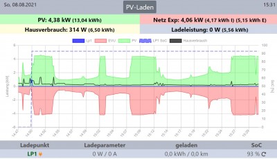 2021-08-08-Ladelog nach Reboot.JPG