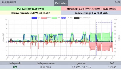 2021-08-08-Ladelog nach Update auf 244.JPG