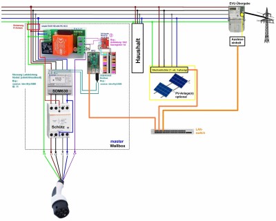schema_OpenWB.jpeg