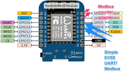 ESP8266-WeMos-D1-Mini-pinout-gpio-pin.jpg