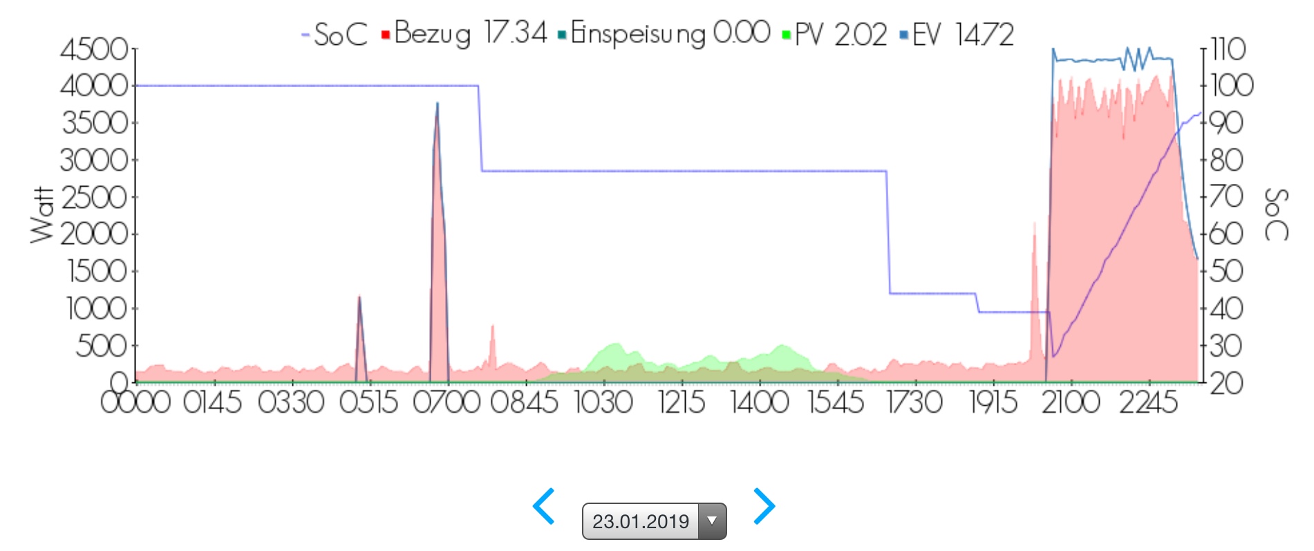 23.01.