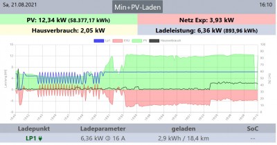 PV Ladeleistung zu niedrig.jpg