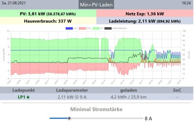 PV Ladeleistung zu niedrig2.jpg