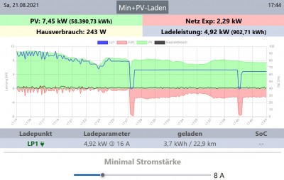 PV Ladeleistung zu niedrig8.jpg