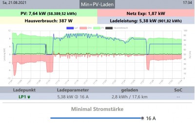 PV Ladeleistung zu niedrig7.jpg