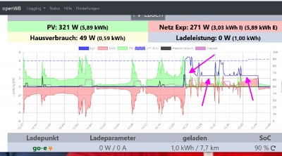 weisser_Bereich_unter_Ladekurve.jpg