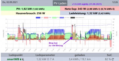 oWB_1.9.248_PV-Modus_Aufschwingen.jpg