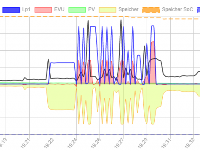 Screenshot 2021-09-02 194447.png (46.72 KiB) 2167 mal betrachtet Screenshot 2021-09-02 194447.png