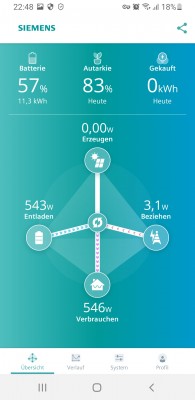 Siemens Junelight Daten