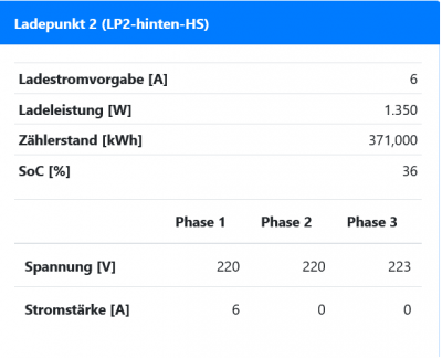 Screenshot 2021-09-05 at 11-39-53 openWB Status.png