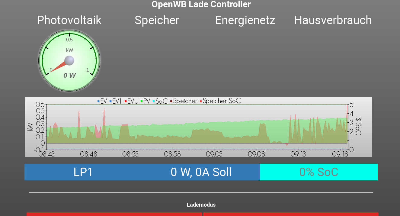 PV da aber funktioniert nicht in dark_gauges_1