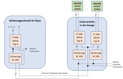 2021-09-27 19_30_43-Anschlussplan_2xopenWB.docx - Word.jpg