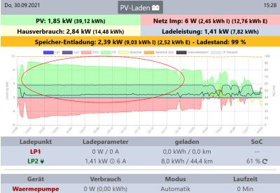 openWB schaltet nicht auf 3P.png