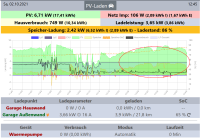 openWB schaltet nicht auf 3P-2.png