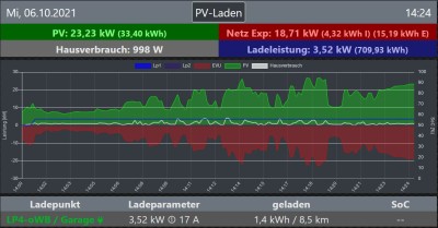 Lp4 - externe oWB.jpg