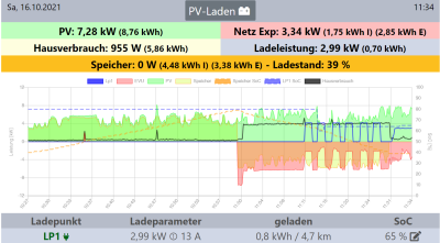 openwb_3p-Laden.PNG