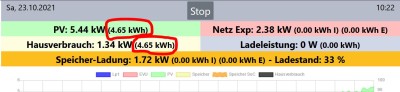 PV-Ertrag immer Gesamthausverbrauch