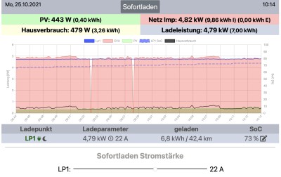 openWBDashboard.jpg