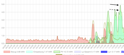 OpenWB Monitor