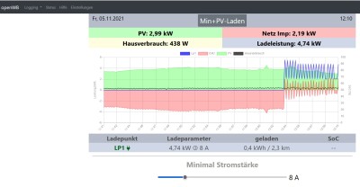 PV-Laden 2021-11-05.jpg