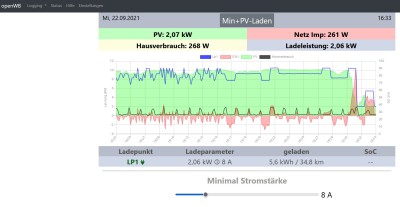 PV-Laden 2021-09-22.jpg