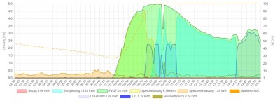 4_openwb-2kw.jpg