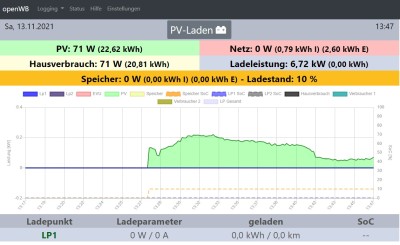 2021-11-13 13-47 openWB Anzeige.jpg